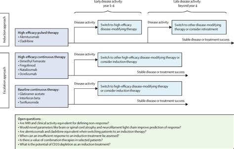 zeposa|Relapsing Multiple Sclerosis Treatment 